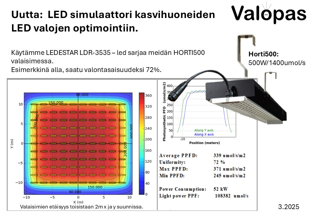 Kuvassa on Valopas-LED-simulaattori kasvihuoneisiin, jossa näkyy valaisimen valontasaisuus, valoteho ja valaisimen etäisyys.